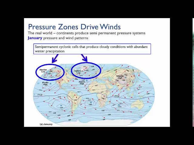 Global circulation - Explanation of Figure 7-11