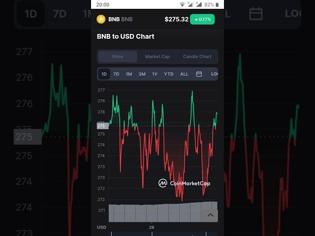 BNB||how to make money Crypto currency who is best Crypto currency buy in hold future is gold.