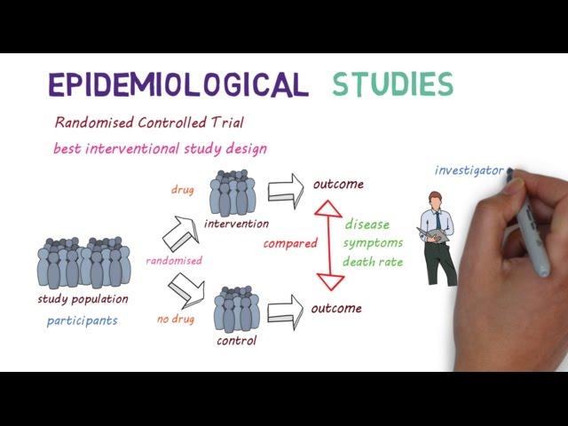 Epidemiological Studies: A Beginners guide