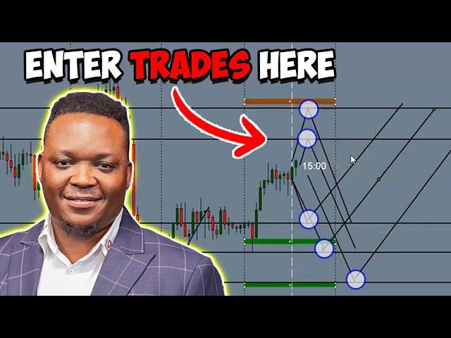 How To Find Gold Forex Trading Levels