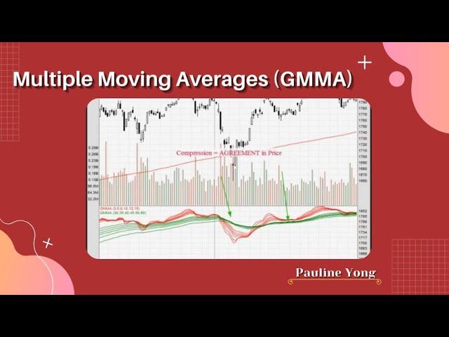 Multiple Moving Averages (GMMA)