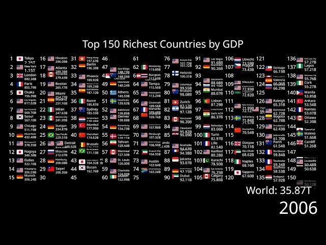 Top 150 Richest Cities by GDP (1960-2100)