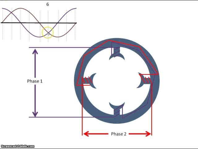 Rotating Magnetic Field