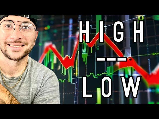 PREVIOUS DAY HIGH AND LOW TRADING STRATEGY - HOW TO TRADE FUTURES