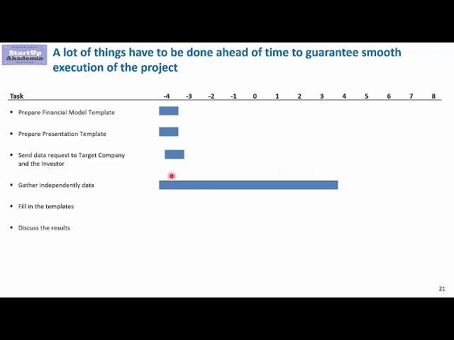 How long does a Commercial Due Diligence take?