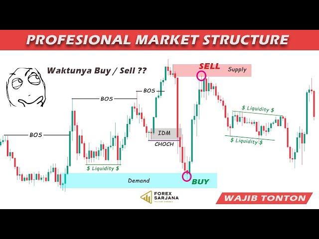 Cara Membaca Chart Seperti Profesional Agar Tidak Bingung || Market Structure Supply Demand