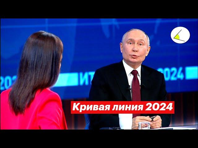 Кривая линия 2024 или 4.5 часа за 5 минут