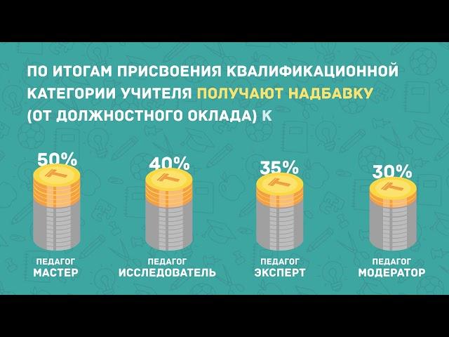 МОН РК: о размере надбавки к зарплате учителям после присвоения категории