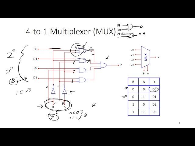 Multiplexers and DeMultiplexers