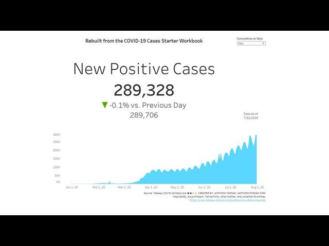 Build Advanced Tableau KPIs: COVID Dashboard Breakdown