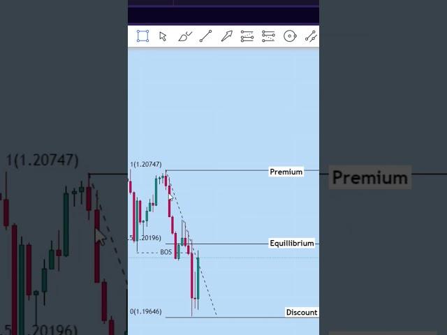 How To Identify a Valid FVG For Trade Entry