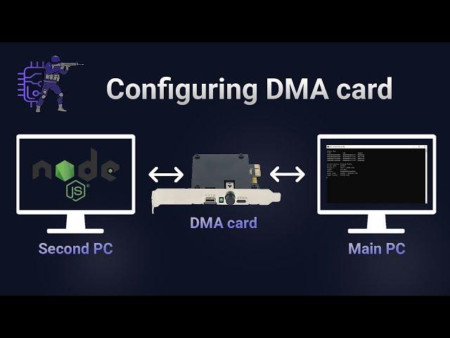 How to use DMA card after purchase? Preparing to launch DMA cheats