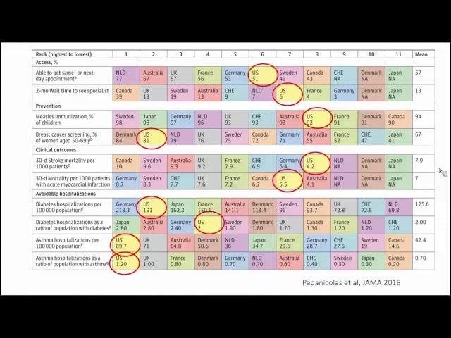 The Paradox of High Cost, Uneven Quality and Inequality in US Healthcare