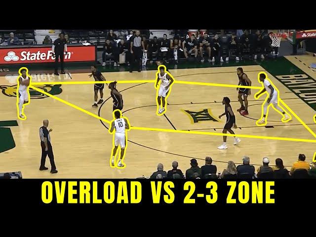 Simple play that WILL beat a 2-3 zone defense