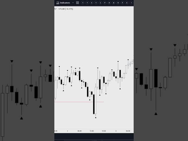 Simple trading that takes ONLY 5 min a day!