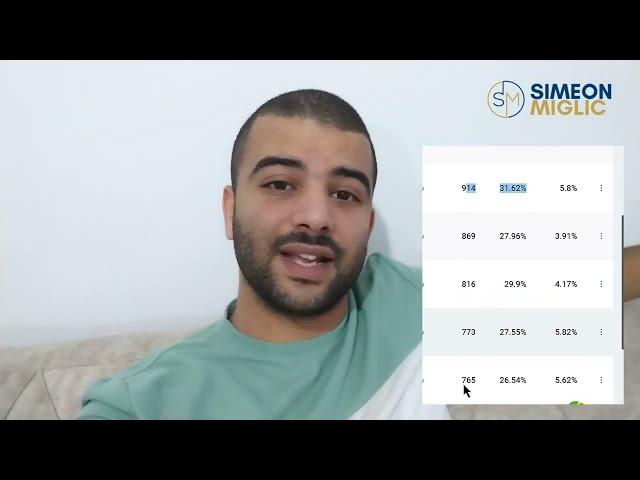 Simeon Miglic Review | He Made $12,200 In 1 Month (Testimonial)