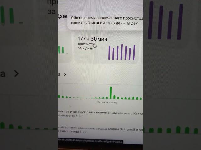 Сколько заработала за 6 месяцев на Яндекс Дзен, показываю #деньги#заработок#яндексдзен#блог#успех