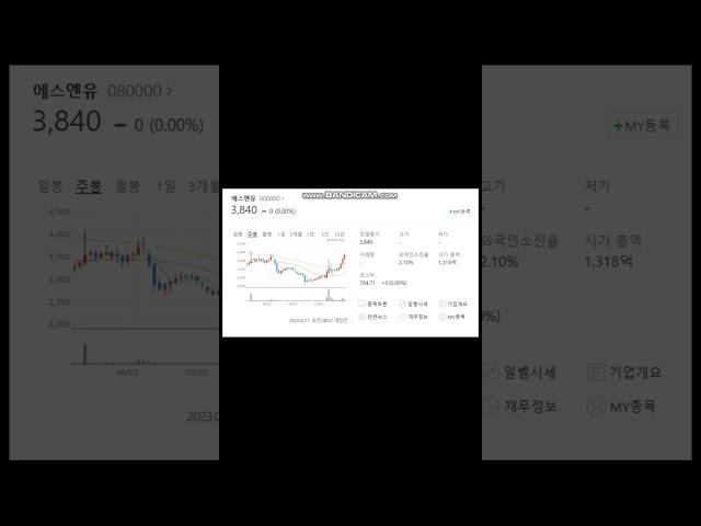 [에스엔유] 23년2월17일 무료추천주 #shorts #에스엔유 #유니온 #유니온머티 #에스아이리 #키이스트 #안트로젠 #솔트룩스 #비트코인