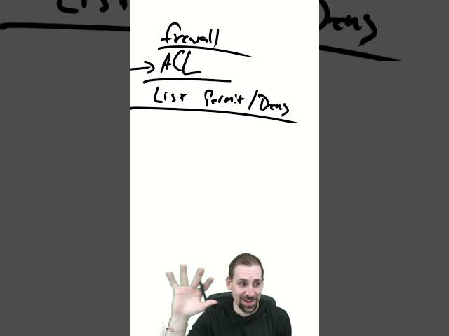 Access Control Lists (ACLs) Explained in 60 Seconds! | Networking Basics #CCNA #firewall