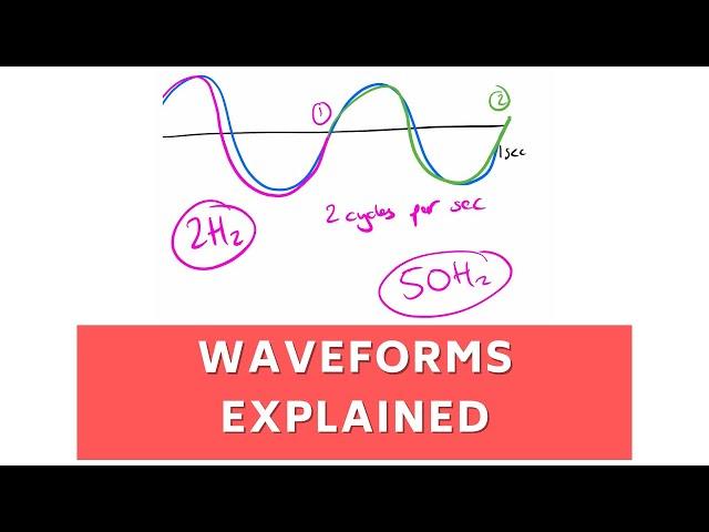 AC Waveforms Explained