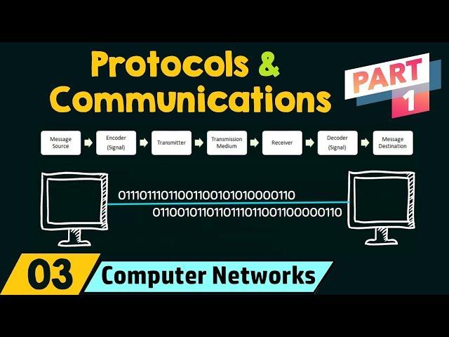 Network Protocols & Communications (Part 1)