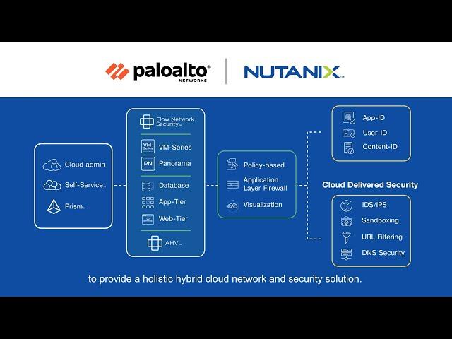 Secure Your Hybrid Cloud with Nutanix and Palo Alto Networks