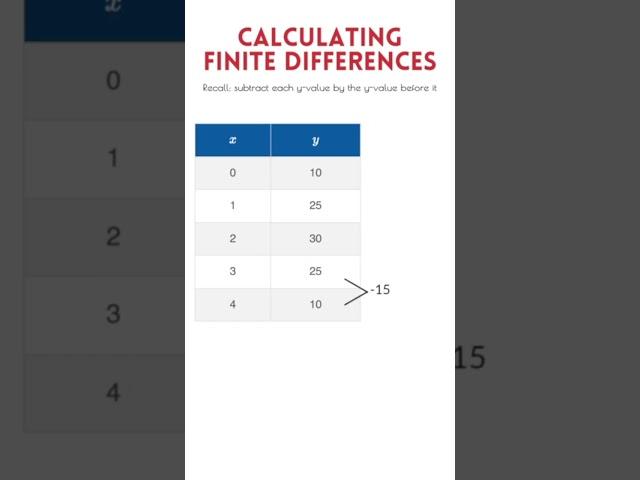 Finite Differences Quadratic Function Example #shorts