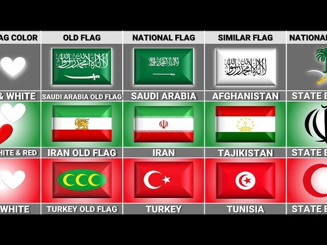 Saudi Arabia vs Turkey vs Iran - Country Comparison