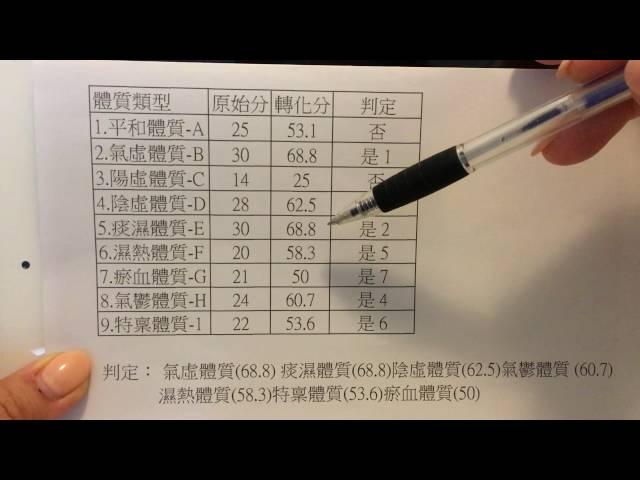 中醫食療養生學之如何使用體質判別問卷（粵語）