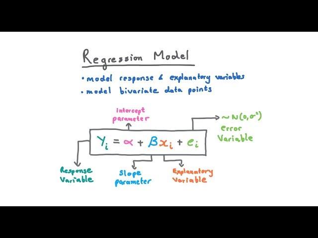 Regression Analysis Fully Explained. Data Science Introduction