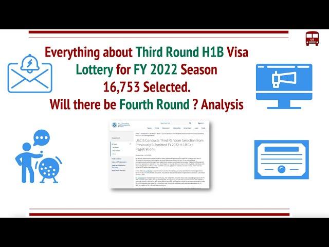 Everything about H1B Visa 2022 Third Round Lottery, Will there be Fourth Round ? Analysis