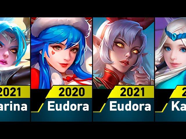 Evolution of MLBB [2020-2021]