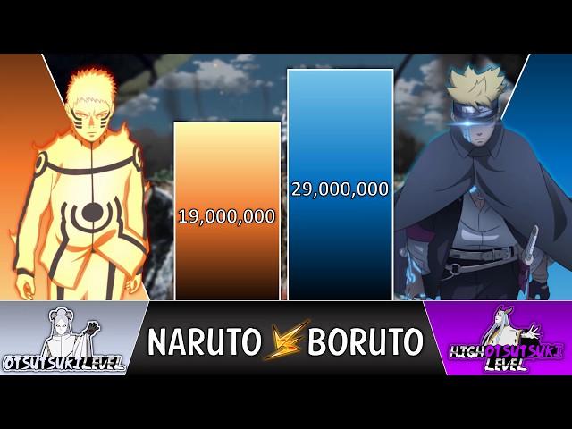 NARUTO vs BORUTO POWER LEVELS  (Boruto Power Levels)