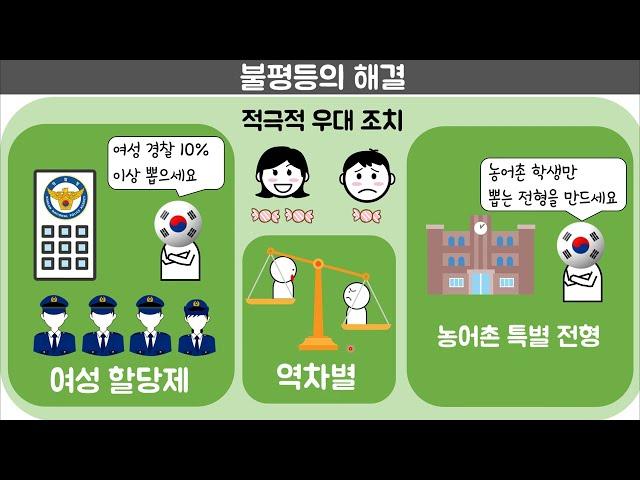 [통합사회2] 6차시￨불평등 해결￨사회 복지￨공간 불평등￨적극적 우대