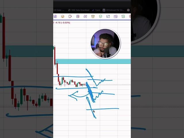 Predicting market structure one day before...  #tradingmethods #nify #marketanalysis