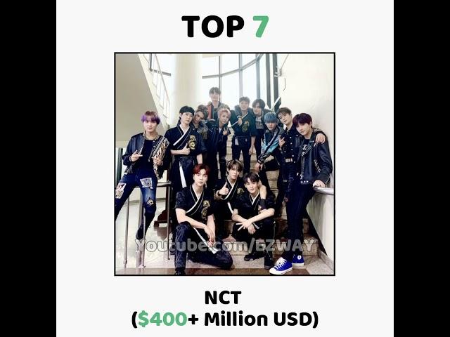 The Richest KPOP Group In The World 2023! 