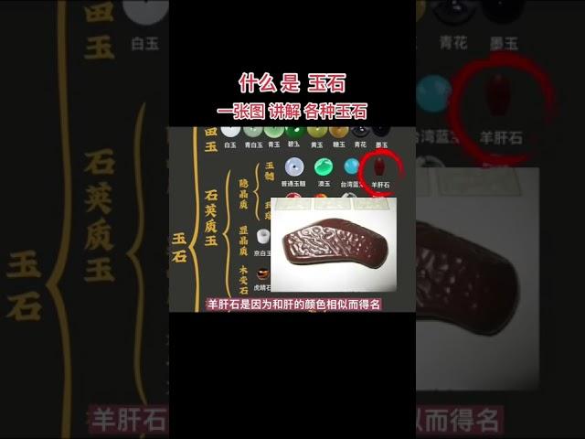 玉石的种类，什么是玉石？玉石和翡翠的区别 # 涨知识...