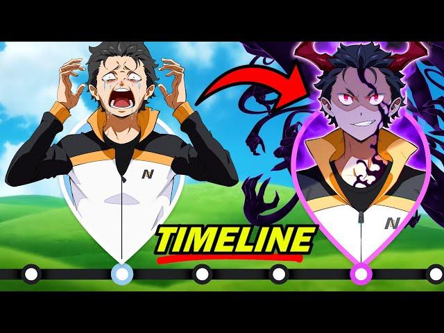 The Insane Lore & Timeline of Re:Zero EXPLAINED! The Truth about Subaru & Satella | ReZero Season 3