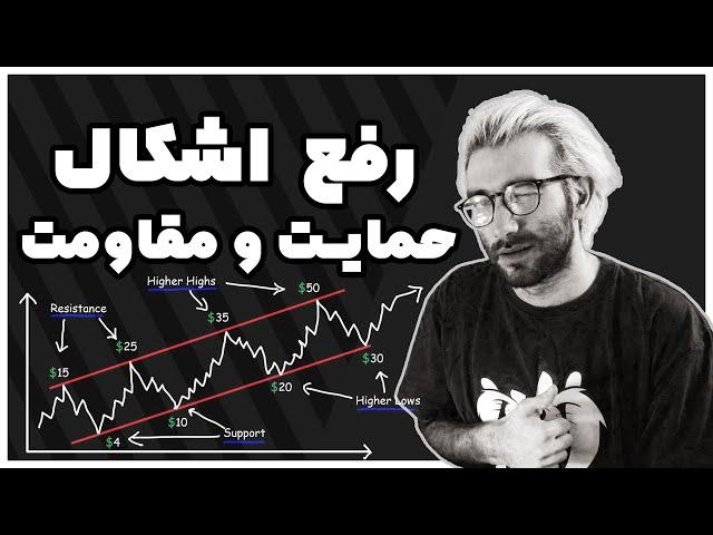 رفع اشکال رسم حمایت و مقاومت بر اساس پرایس اکشن پارت 3