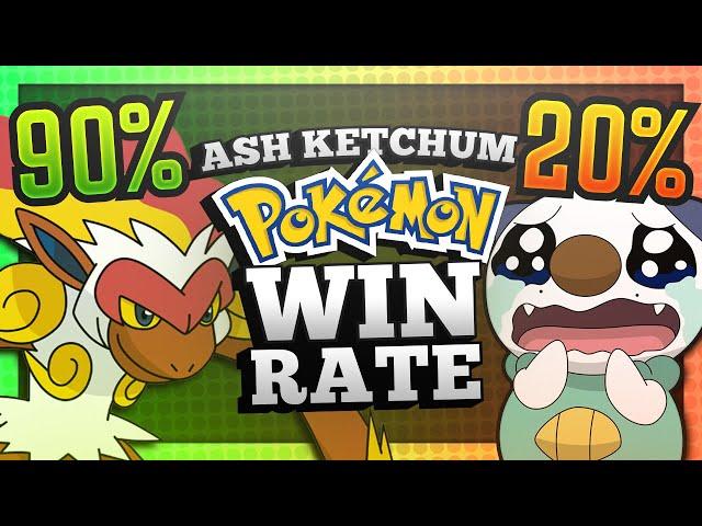 Ash Ketchum Pokémon Win Rate