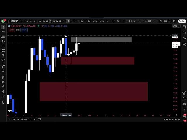 WARNING : CRYPTO CRASH ?  90% WILL MISS TOP 5 COINS BETTER THAN ETH ? 