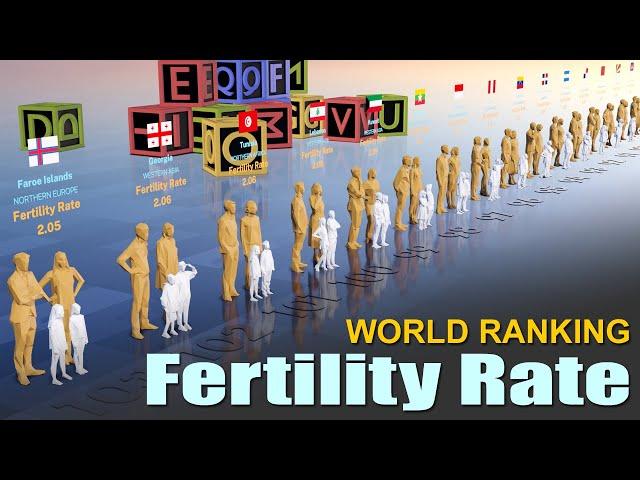 Births per Woman | World Fertility rate by Country 2024