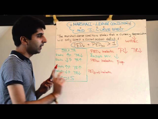 Marshall Lerner Condition and J Curve Effect