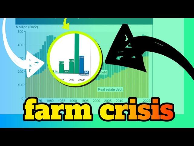 Farm Crisis 2025