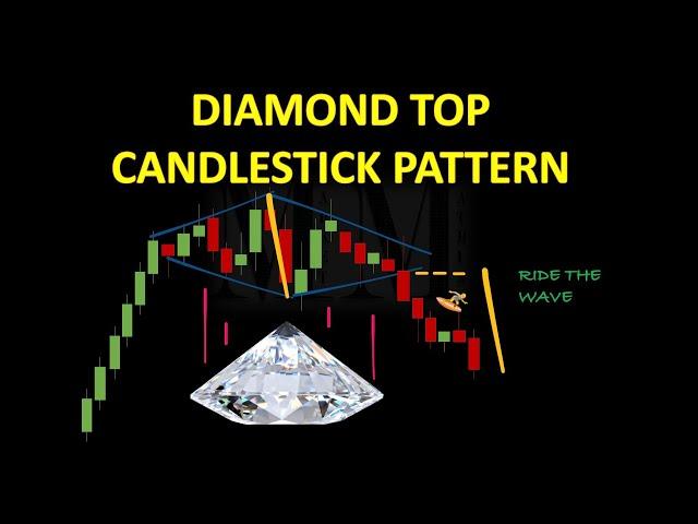 DIAMOND TOP CHART PATTERN: What is it & how to TRADE it