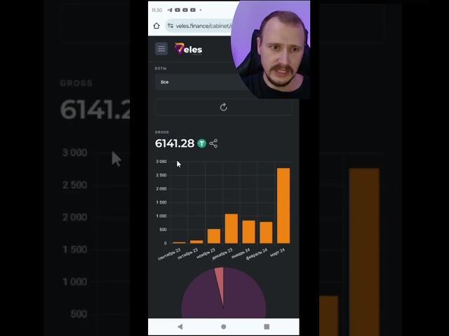 Торговый Бот Veles Результат и Как | Заработок, инвестиции и пассивный доход на криптовалюте