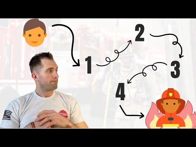 8 Steps To Become A Firefighter
