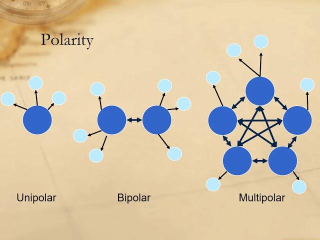 Security - Polarity