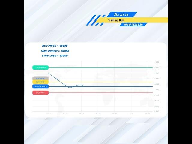 How trailing work while buying? | Crypto trading Bot