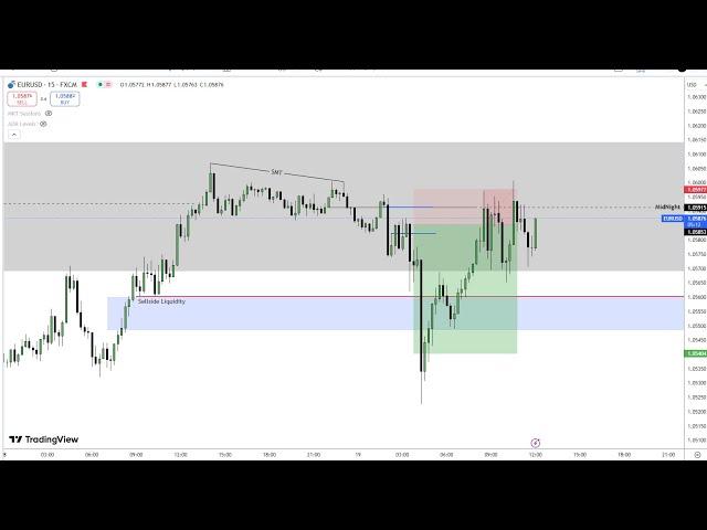 Forex Romania - Am facut 2,369 LEI intr-o ora la 19 ani - Trade Review